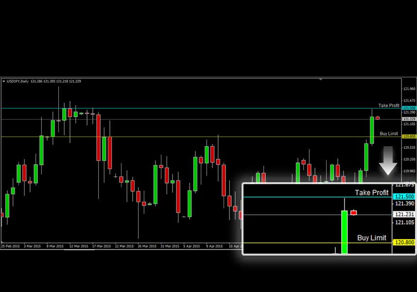 USDJPY