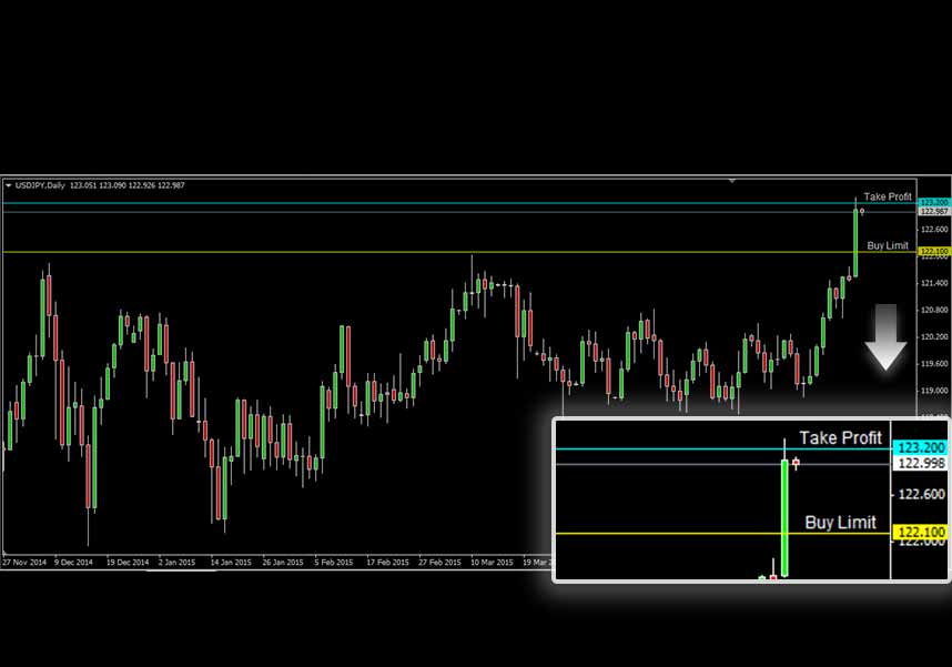 USDJPY