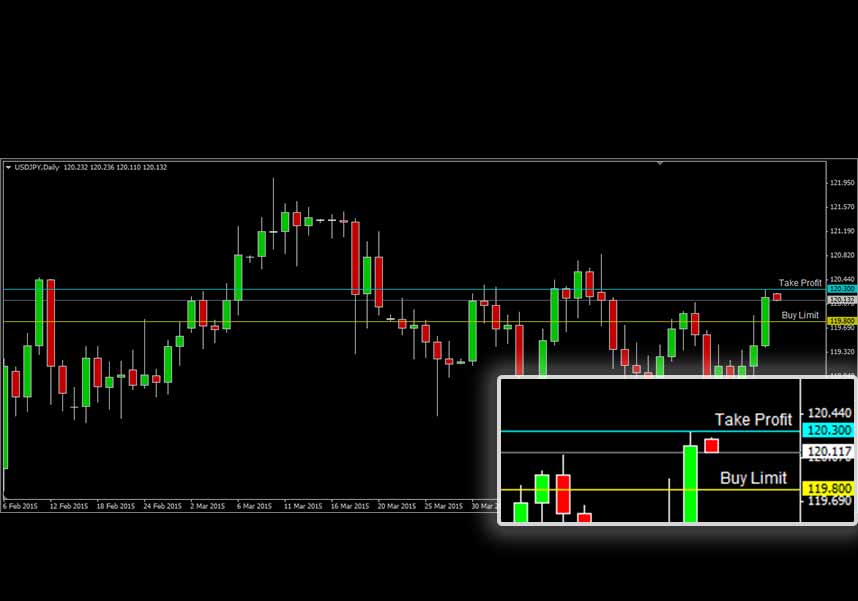 USDJPY