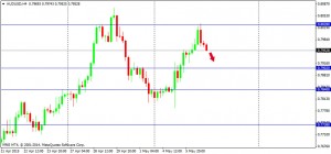 AUDUSD 07515