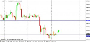 USDCHF 050515