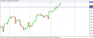 USDCHF 270515