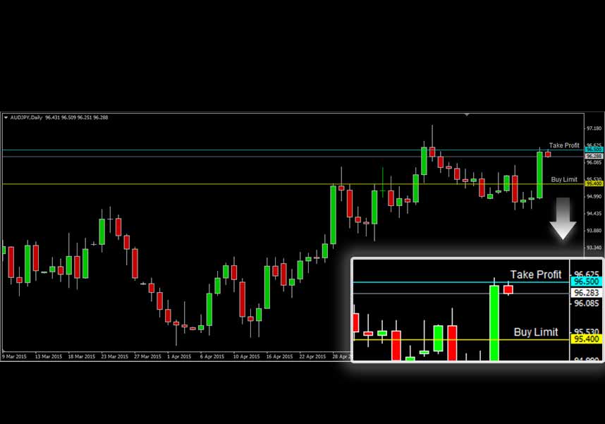 AUDJPY