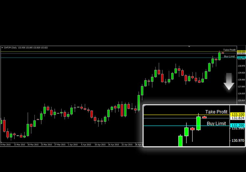 CHFJPY