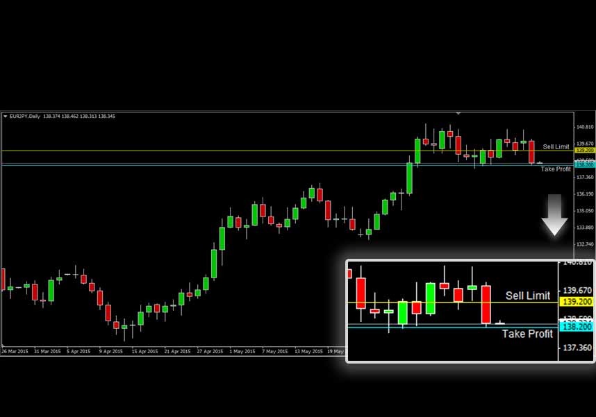 EURJPY