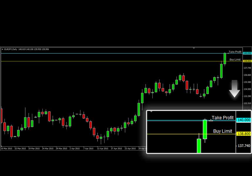 EURJPY