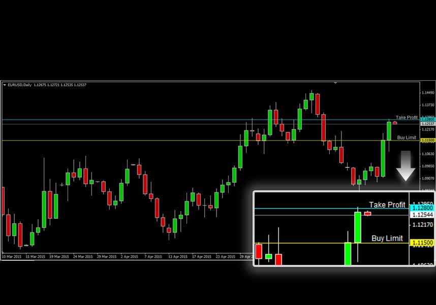 EURUSD