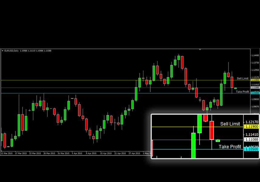 EURUSD