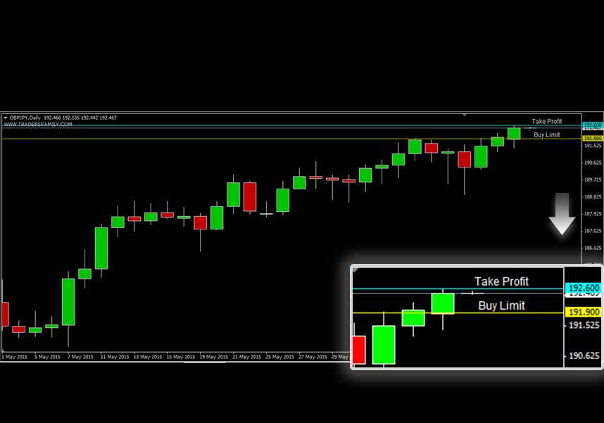 GBPJPY