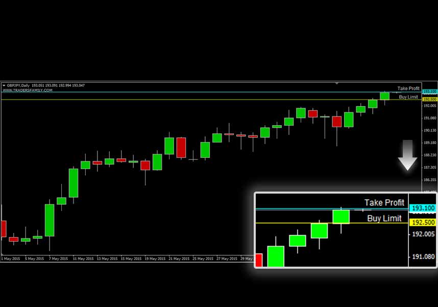 GBPJPY