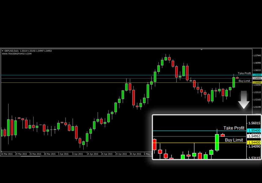 GBPUSD