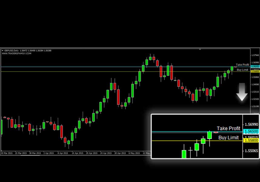 GBPUSD