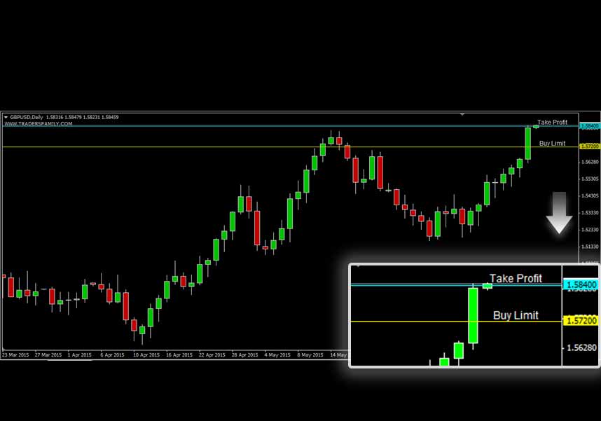 GBPUSD