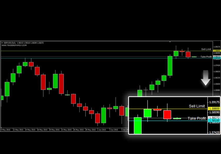 GBPUSD