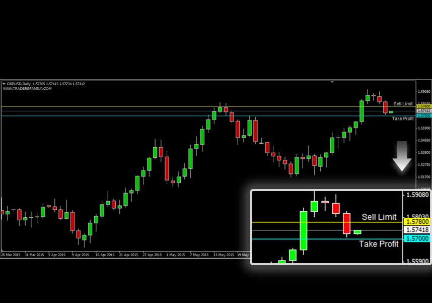 GBPUSD