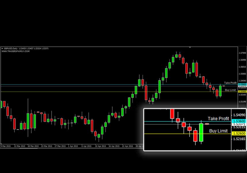 GBPUSD