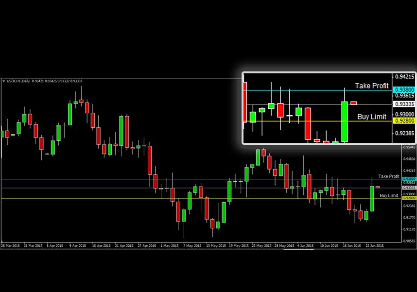 USDCHF