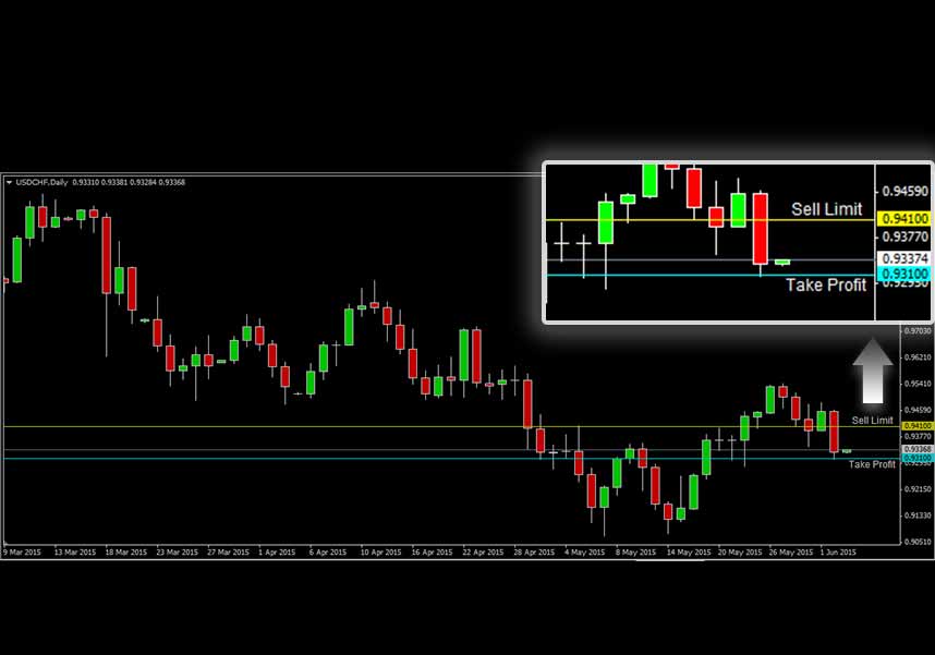 USDCHF