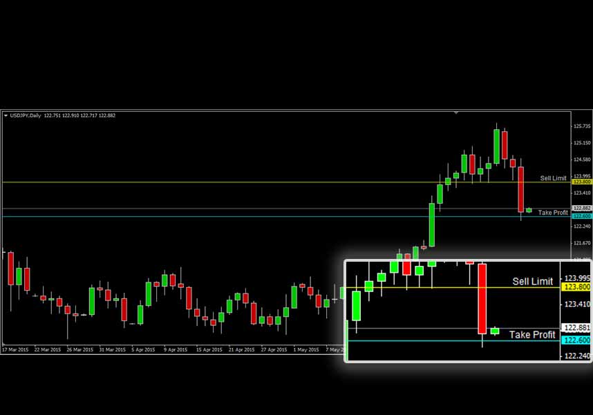 USDJPY