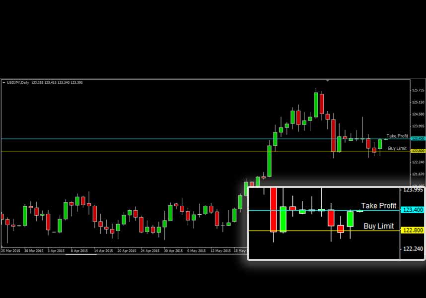 USDJPY