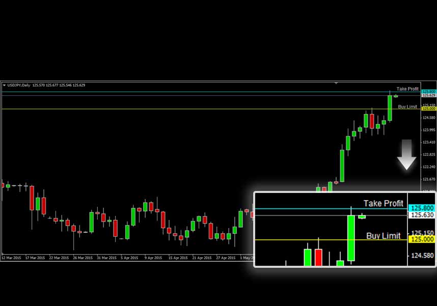 USDJPY