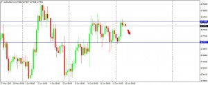 AUDUSD 160615