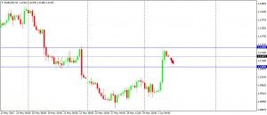 EURUSD 030615