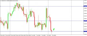 USDCHF 090615