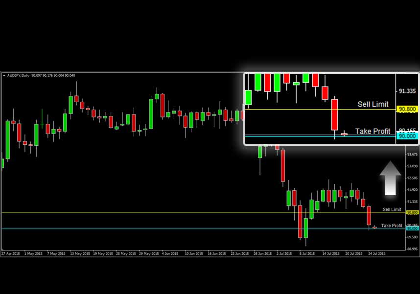 AUDJPY