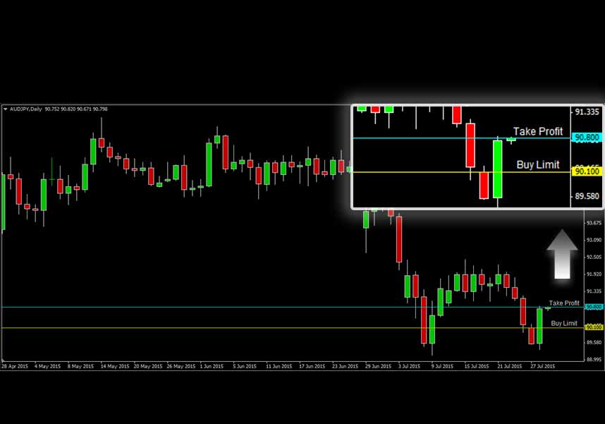 AUDJPY