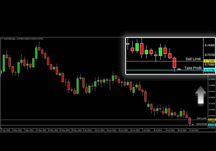 AUDUSD