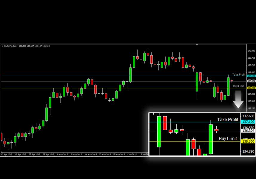 EURJPY