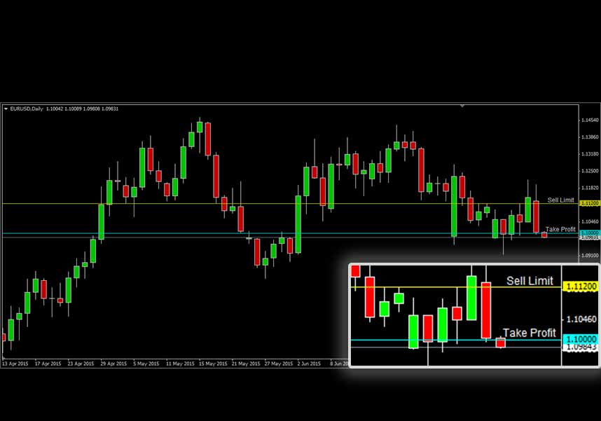 EURUSD