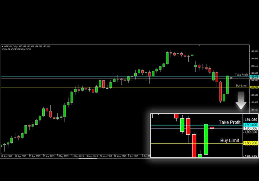 GBPJPY