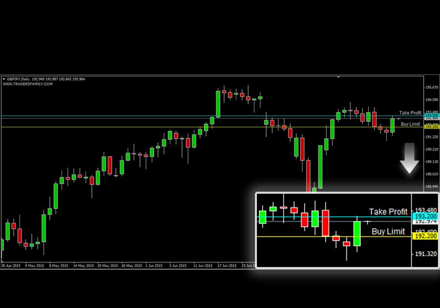 GBPJPY