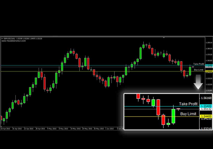 GBPUSD