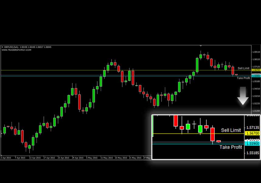 GBPUSD