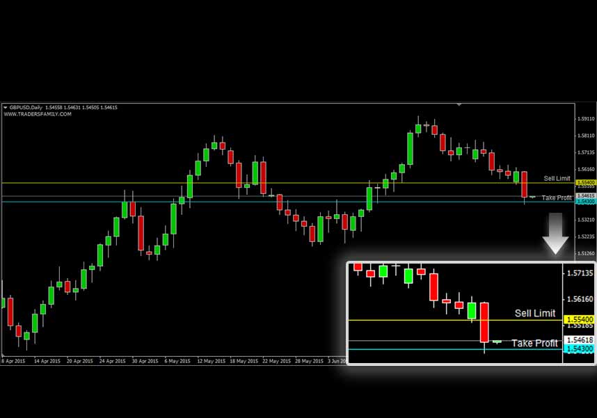 GBPUSD