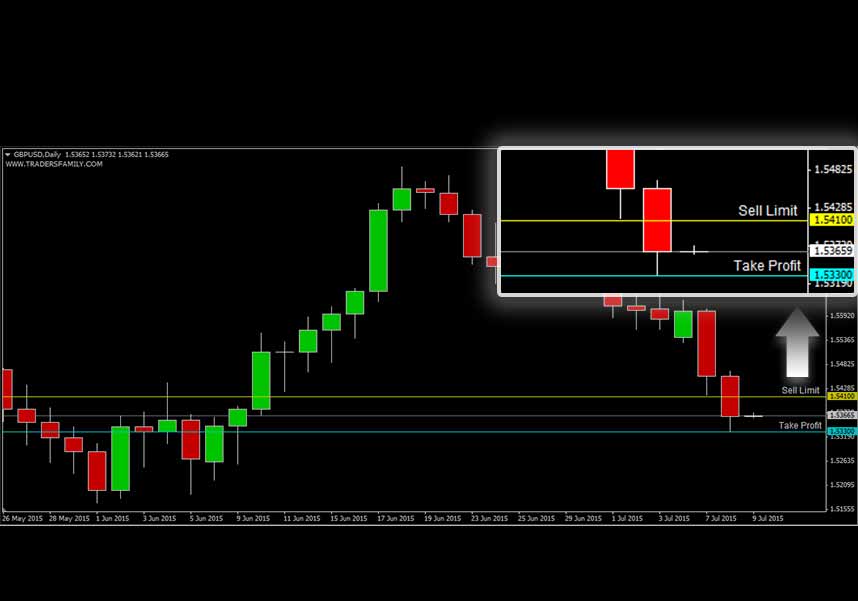 GBPUSD