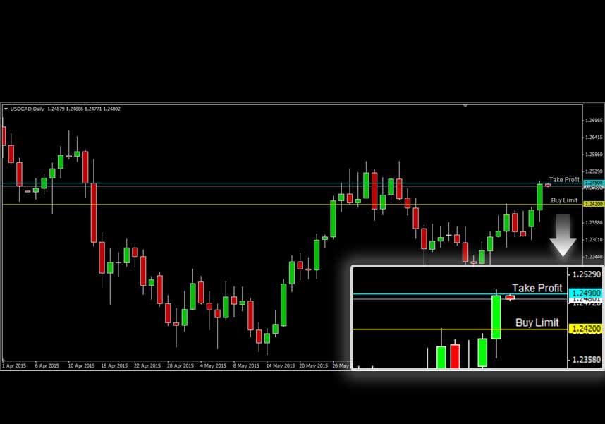 USDCAD