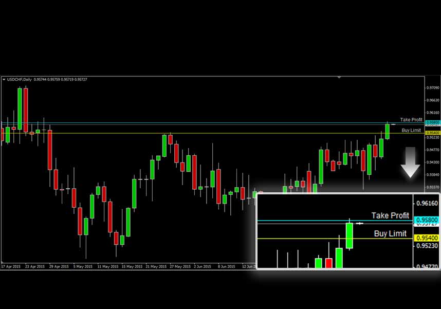 USDCHF