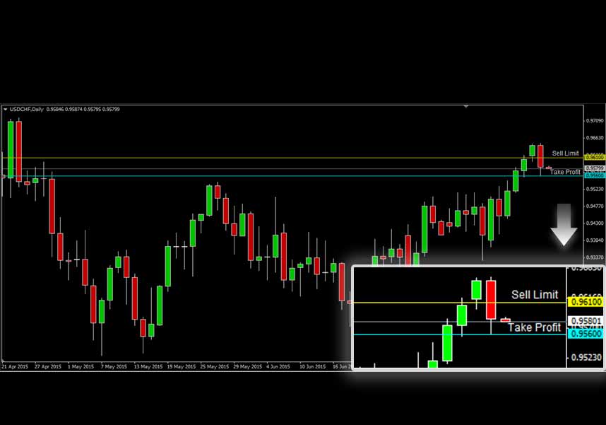 USDCHF