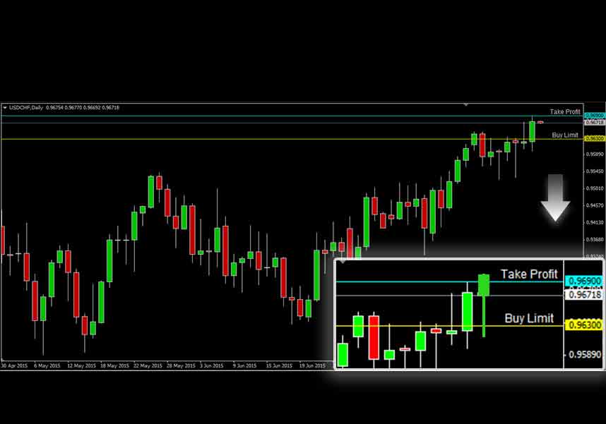 USDCHF