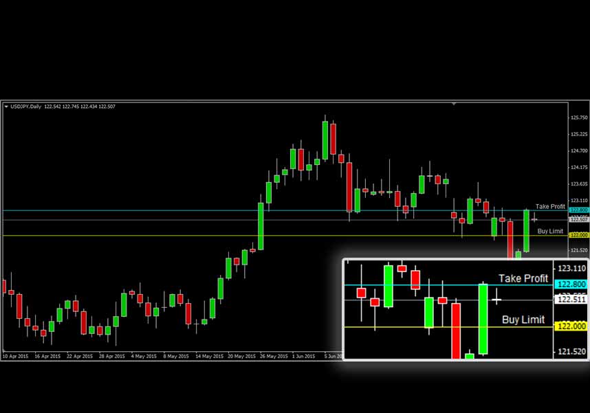 USDJPY