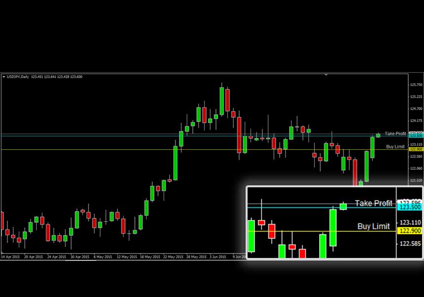 USDJPY