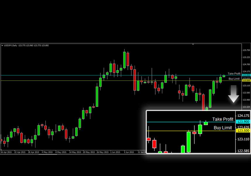 USDJPY