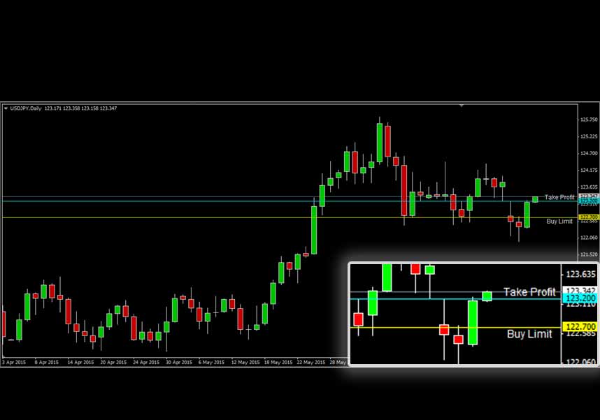 USDJPY