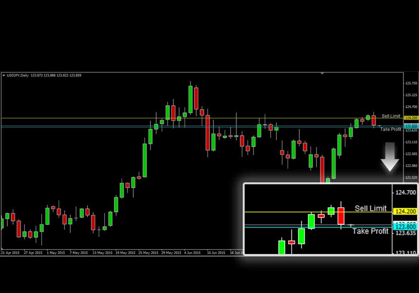 USDJPY