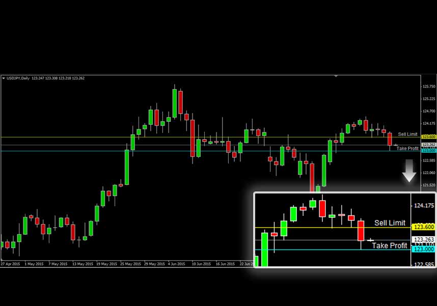 USDJPY