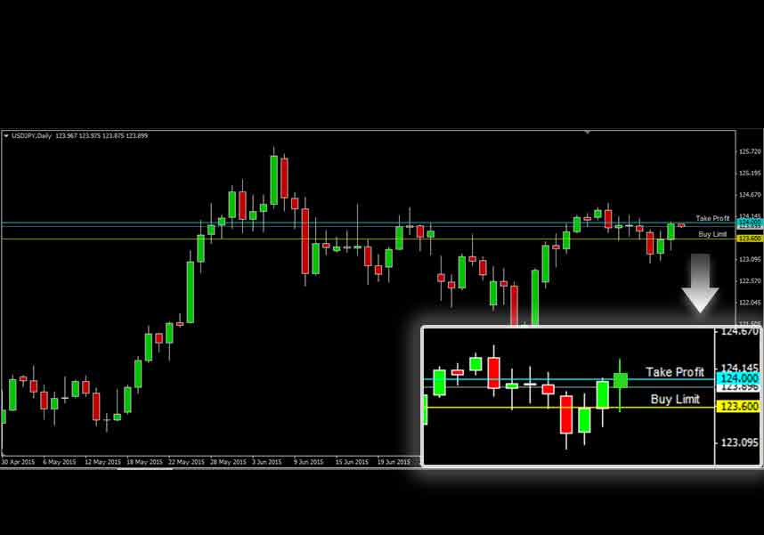 USDJPY